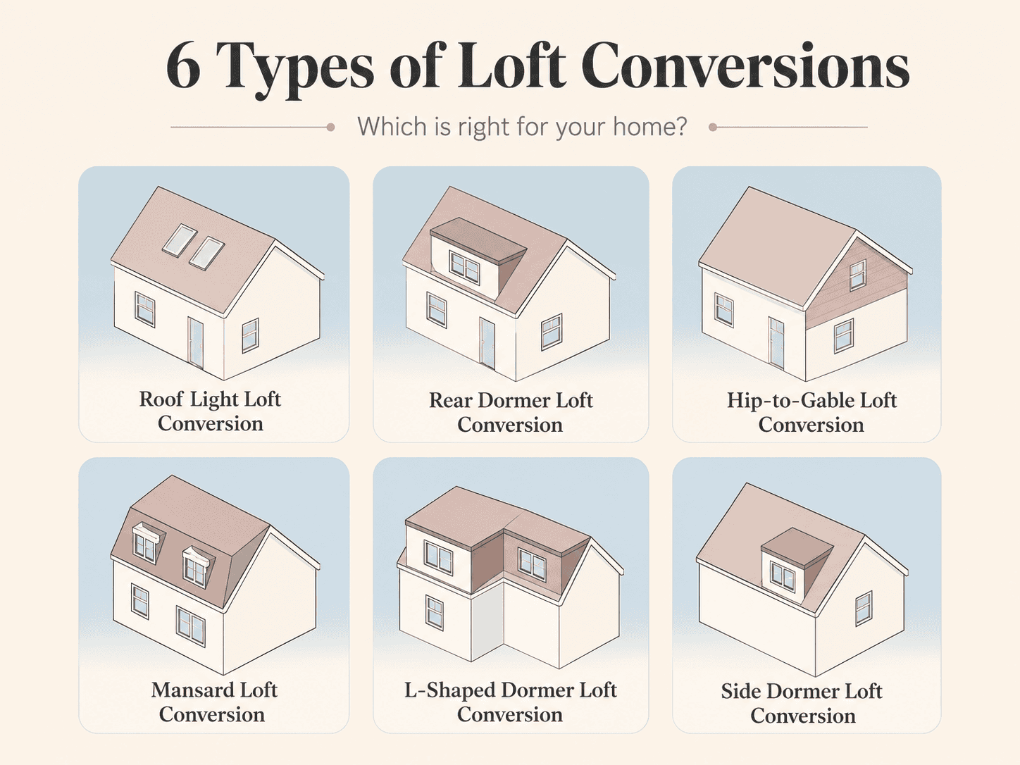 6 types of loft conversion